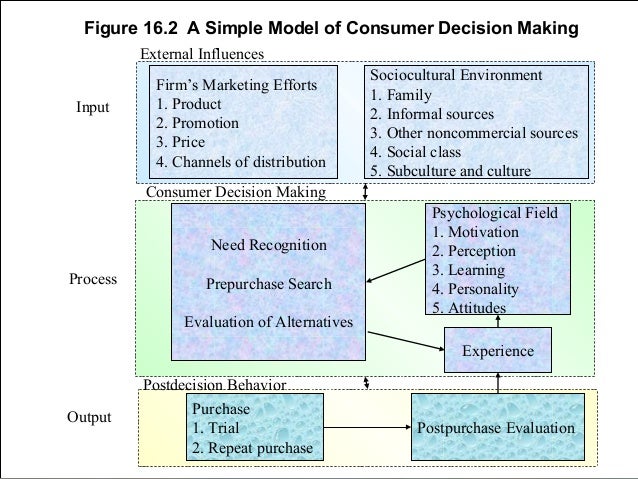 Leon G. Schiffman & Leslie Lazar Kanuk Consumer Behavior